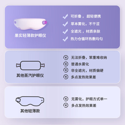 果实健康眼睛护眼仪润眼仪眼部按摩器雾化蒸汽眼罩生日礼物热敷