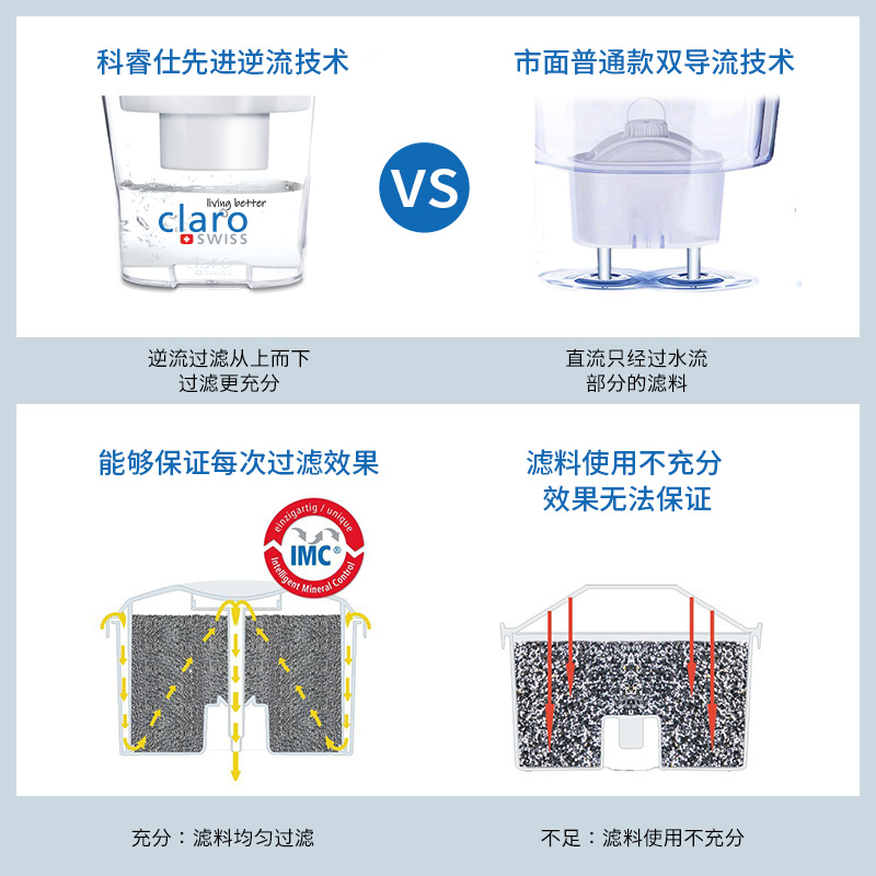 瑞士进口科睿仕马特洪3.5升滤水壶一芯净水壶家用滤芯过滤水壶 - 图3