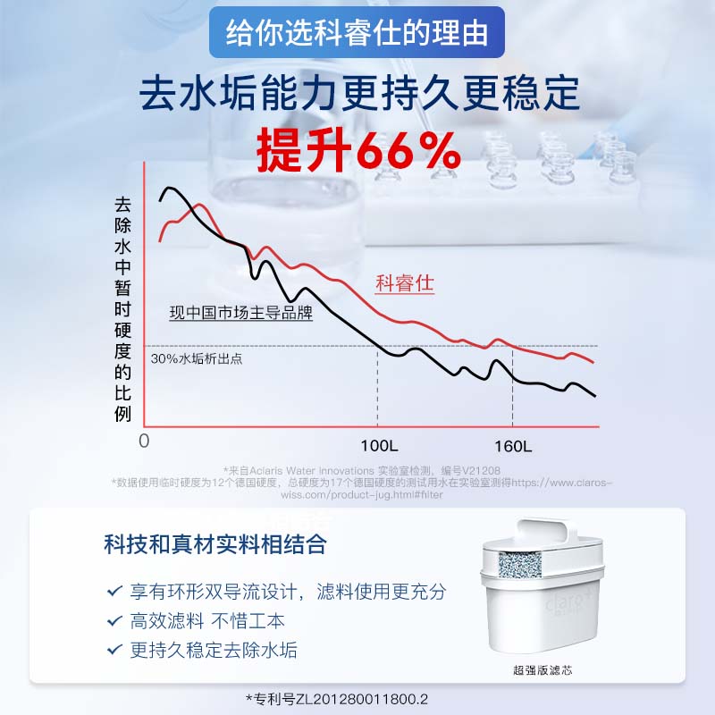 瑞士进口科睿仕马特洪粉壶3.5升滤水壶一滤芯净水壶家用过滤水壶