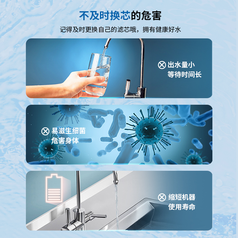 [金地中央公园专享]海德泰克净水器滤芯 适用HY-RO6-500反渗透机 - 图1