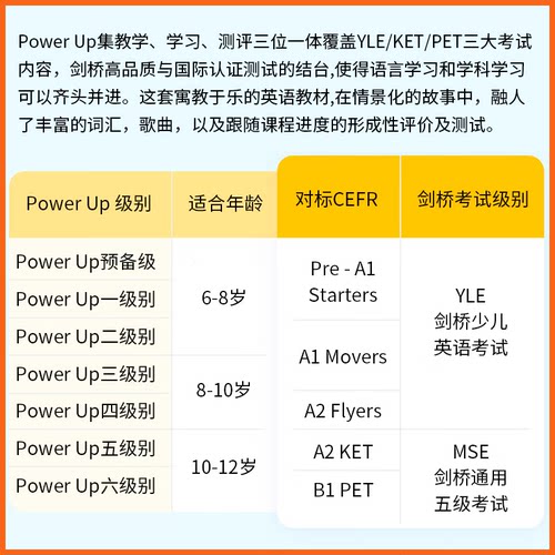 Power Up剑桥少儿英语教材 预备 1 2 3 4 5 6级powerup小学英语教材YLE剑桥少儿英语考试剑桥词汇语法英文原版教材原版进口 - 图1
