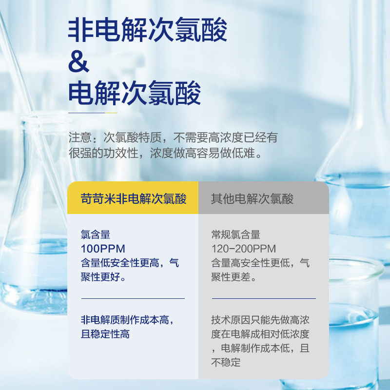苛苛米次氯酸消毒喷雾除菌家用室内环境孕母婴适用非电解免洗祛味 - 图1