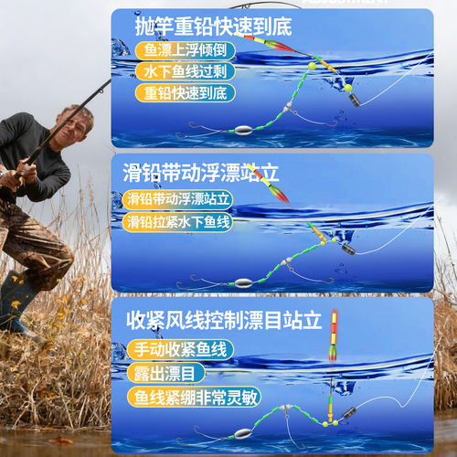 自动找底路滑配件套装免调漂线高灵敏度抛竿远投日夜变色醒目浮漂 - 图0