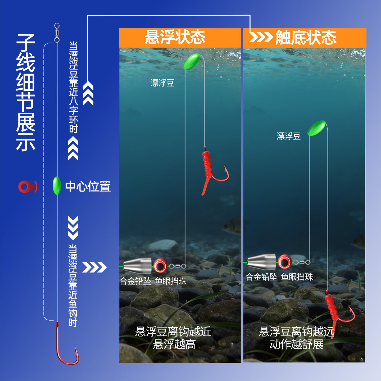 逗钓拖钓配件路亚套装卡罗全套浓腥逗钓虫冬季钓鲫鱼线组,淘宝优惠券,粉丝福利购,淘宝优惠卷