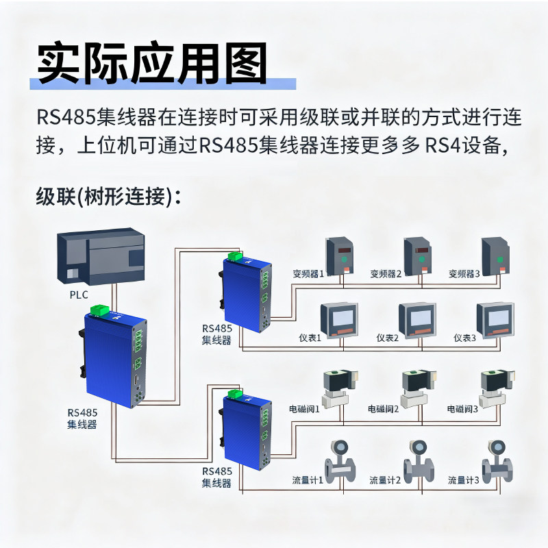 485二主一从多从 RS485集线器一分二通讯隔离中继器4路8路分线器 工业级Modbus一主二从信号放大器抗干扰防雷 - 图1