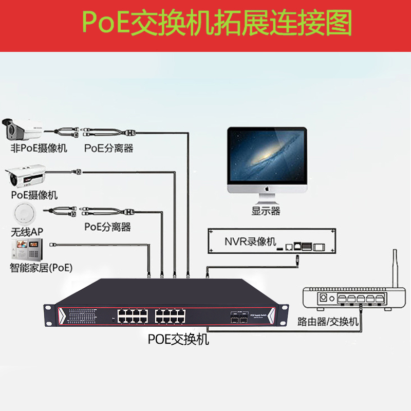 星视图安防监控标准POE交换机千兆5口8口10口16口24口百兆国标48V网线供电支持海康大华TP监控摄像头非管理型-图2