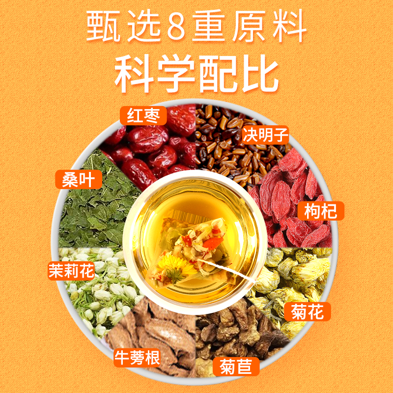 阿里健康大药房菊花决明子茶牛蒡根菊花枸杞决明子养生茶包护养肝祛火口臭熬夜茶1