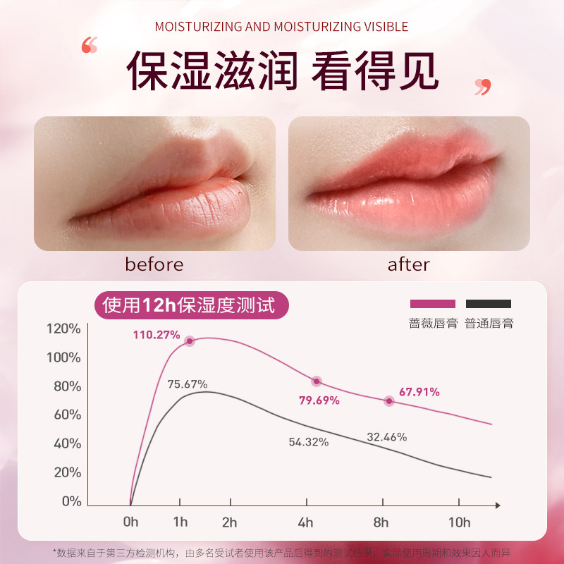 【达人推荐】日本mkmakane女润唇膏 mkmakane润唇啫喱