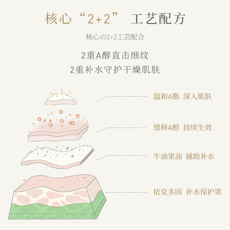 MKMAKANE百奈子双A醇油霜抗皱淡纹紧致温和不刺激精华油乳霜面霜