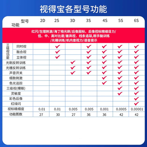 弱视治疗仪视得宝家用红闪弱视矫正训练仪视力红光弱势治疗仪儿童 - 图1