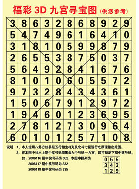 3D九宫八卦图试机号参考图福彩和值跨度对照表数值号码分区贴纸