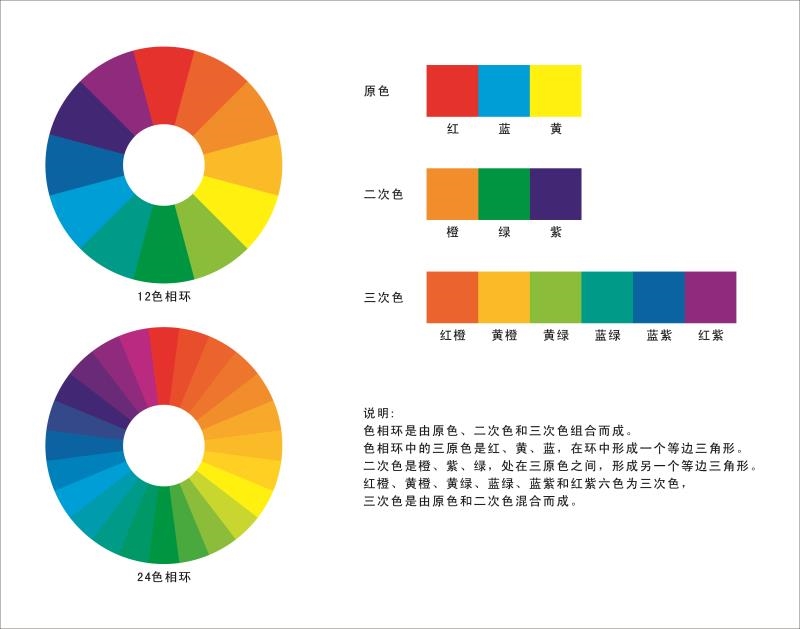 伊顿12色环海报三原色调色美术生色彩学习搭配色轮盘海报展板挂图-图3