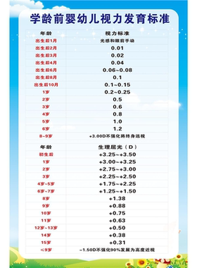 弱视的危害墙面装饰贴画眼镜店广告海报眼科预防近视背景墙面