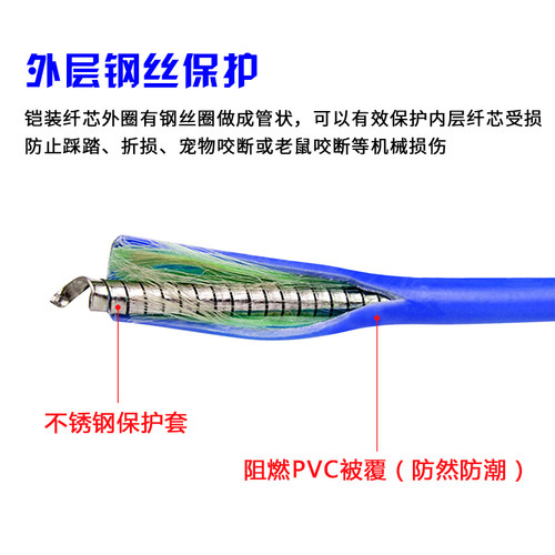 奥康达广电级光纤分光器1分2 光纤分路器一分二光纤分线器单模FC/APC盒式/拉锥式1分2铠装防鼠咬12052 - 图2