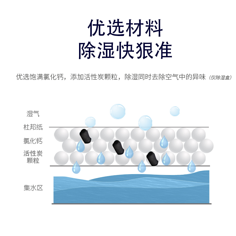 家用可挂式除湿袋防潮衣柜室内吸潮宿舍学生吸湿盒神器防霉干燥剂 - 图1