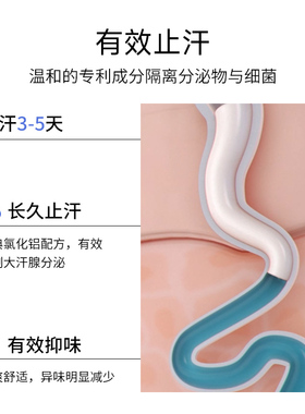 PERSPIREX腋下除臭止汗走珠20ml