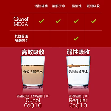 预售Qunol超级泛醇120粒*2瓶装辅酶Q10胶囊[12元优惠券]-寻折猪