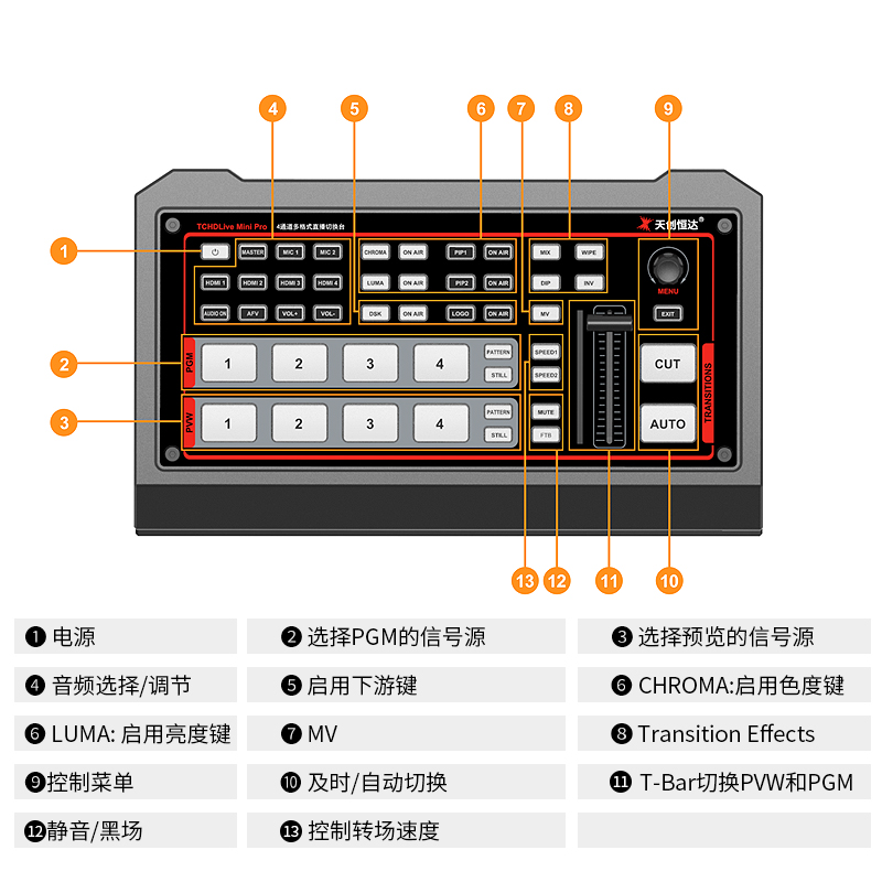 天创恒达TCHD-04H MiniPro 4路高清直播导播切换台一体机推流键盘-图2