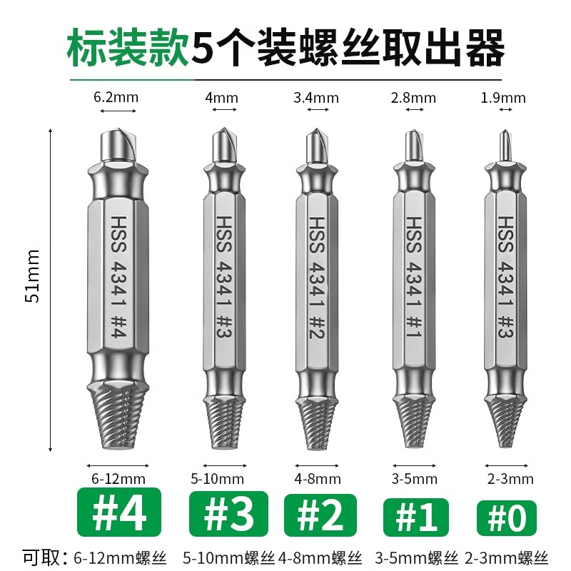 断丝取出器螺丝断头取出滑丝滑牙锥丝攻器生锈滑丝器居家日用套装-图3