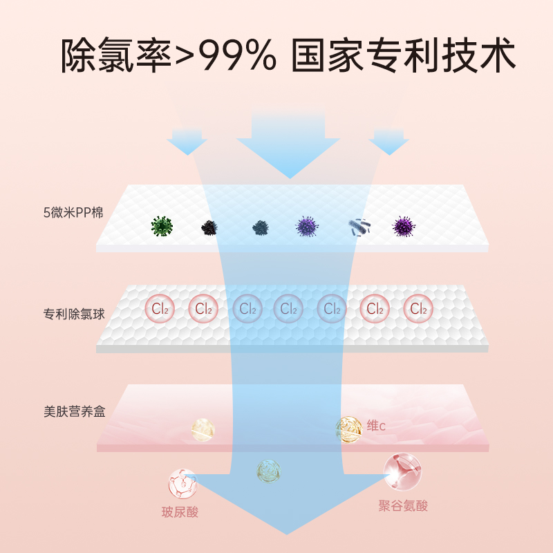 Aiwator爱尔沃德活水洗脸仪滤芯*2 家用净水过滤器香氛洗脸保湿