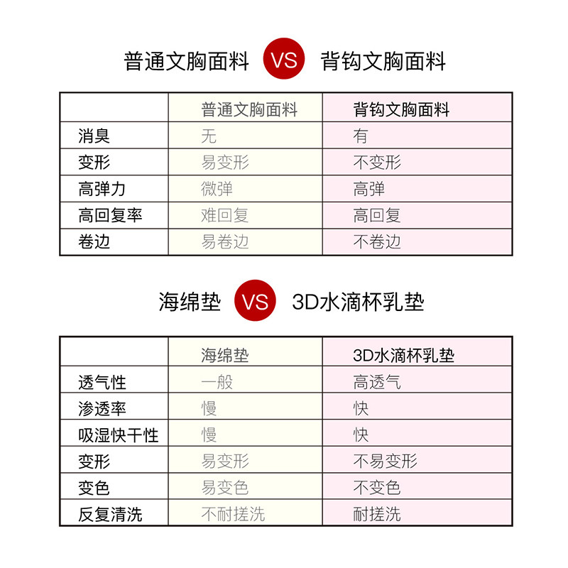 日本mamanstyle哺乳聚拢防下垂文胸 mamanstyle哺乳文胸