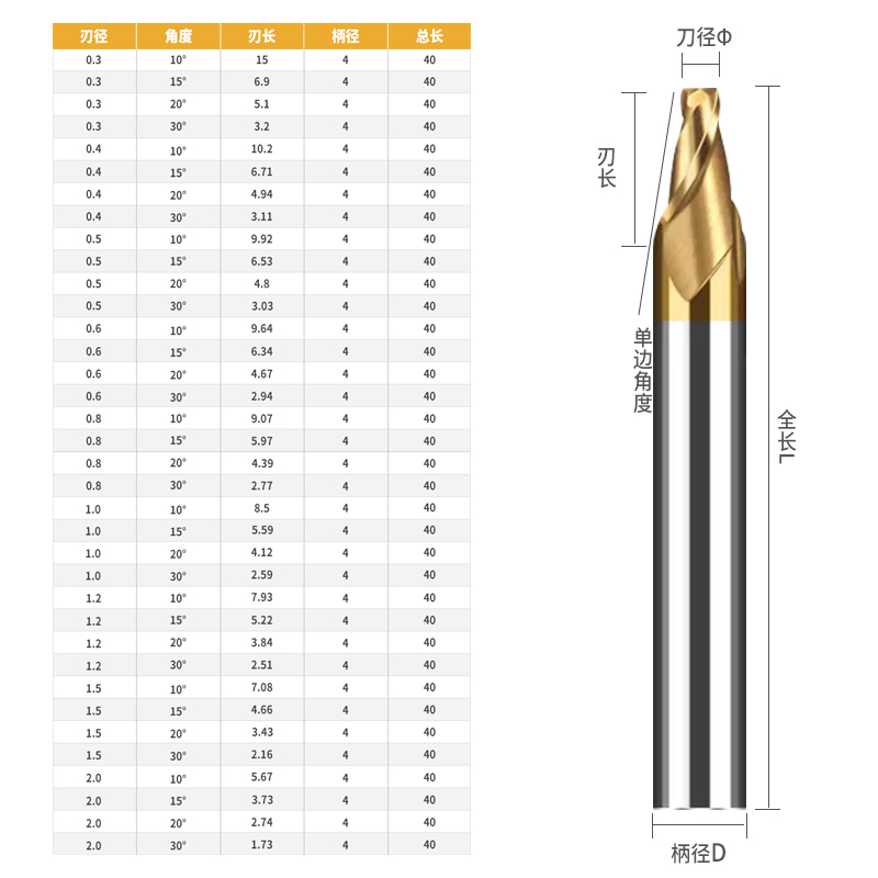 65度钨钢合金加硬口罩机斜度刀锥度铣刀4柄单边10度15度20度30度-图2