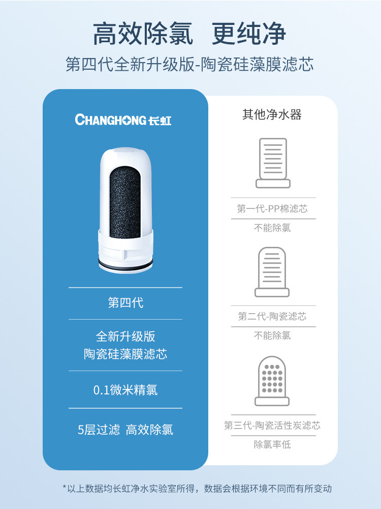  长虹天启净水器