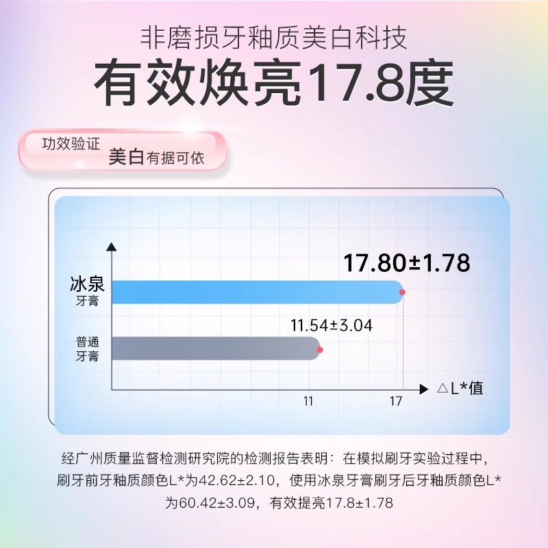 冰泉口香糖牙膏美白清洁牙渍亮白清新口气男女士专用官方旗舰店