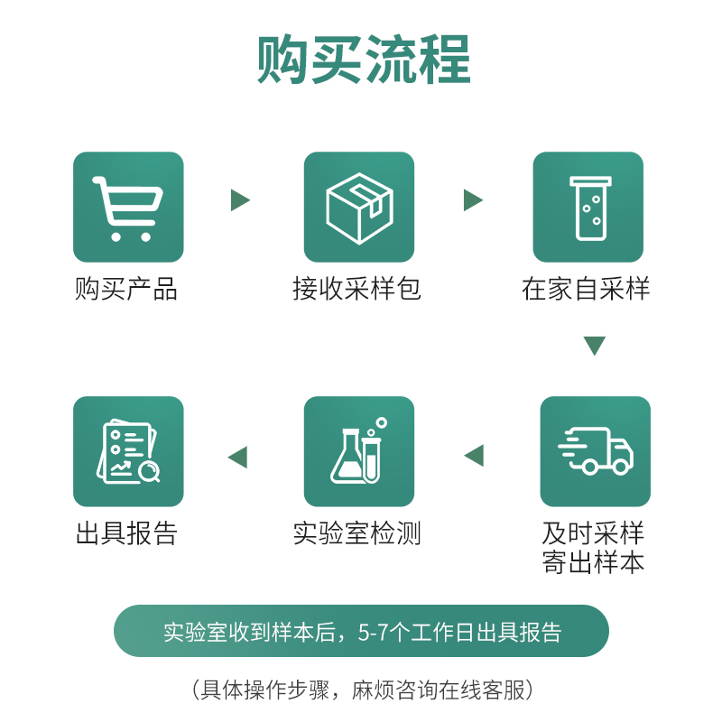 迪安晓飞检儿童哮喘风险基因DNA检测个性化用药指导居家采用包邮-图2