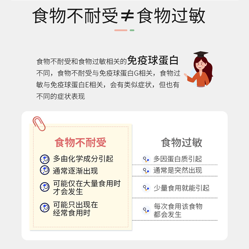 迪安健检食物不耐受90项检测慢性食物过敏原IgG筛查饮食调理指导 - 图0