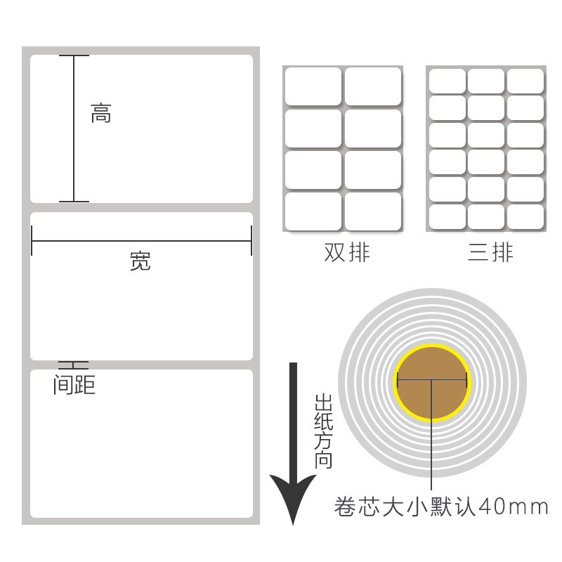 可移除标签纸三防热敏合成纸 60*40 50 60 70 80 100 撕不烂可移贴纸易撕不留胶防水家具玻璃打印纸不干胶 - 图0