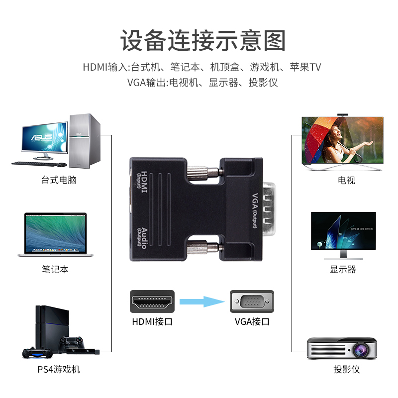hdmi转vga转换器电脑转接接头