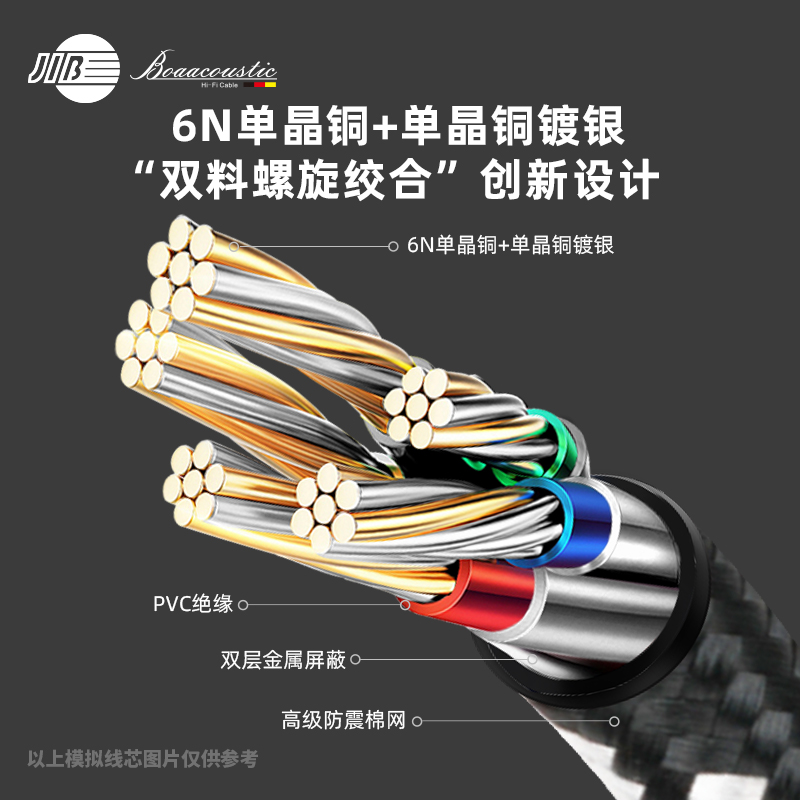 JIB德国蟒蛇原装进口高端发烧级HIFI高保真喇叭线无源跳线音频线6N单晶铜加镀银加单晶铜绞合芯双屏蔽BEB2017 - 图0