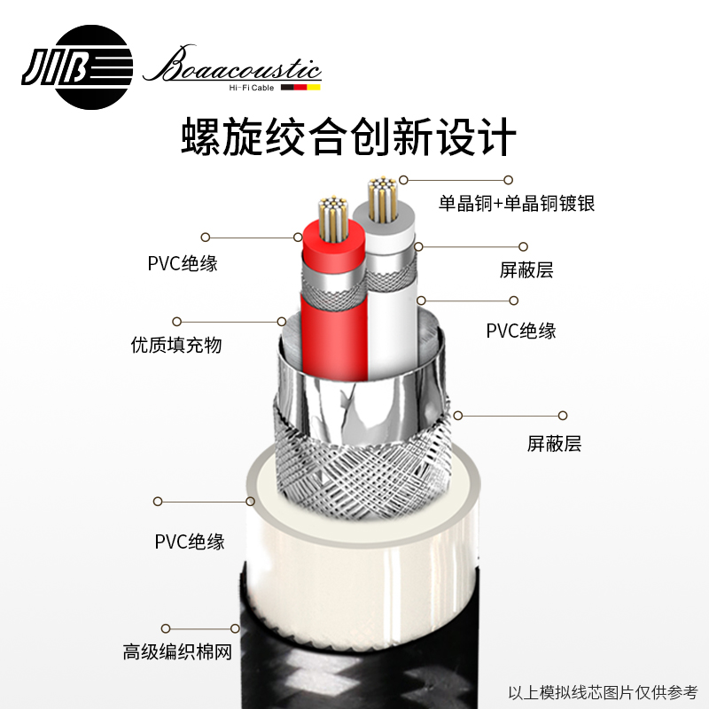 JIB德国蟒蛇原装进口高端发烧级2RCA双莲花头6N单晶铜加镀银加单晶铜音频信号线CD接胆机功放双层屏蔽BEB2002 - 图2