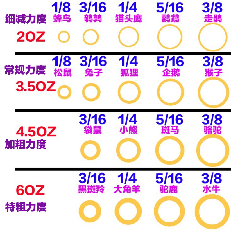 正畸皮筋矫正牙齿专用隐形牙套橡皮筋圈箍整牙小狐狸兔子适美牵引