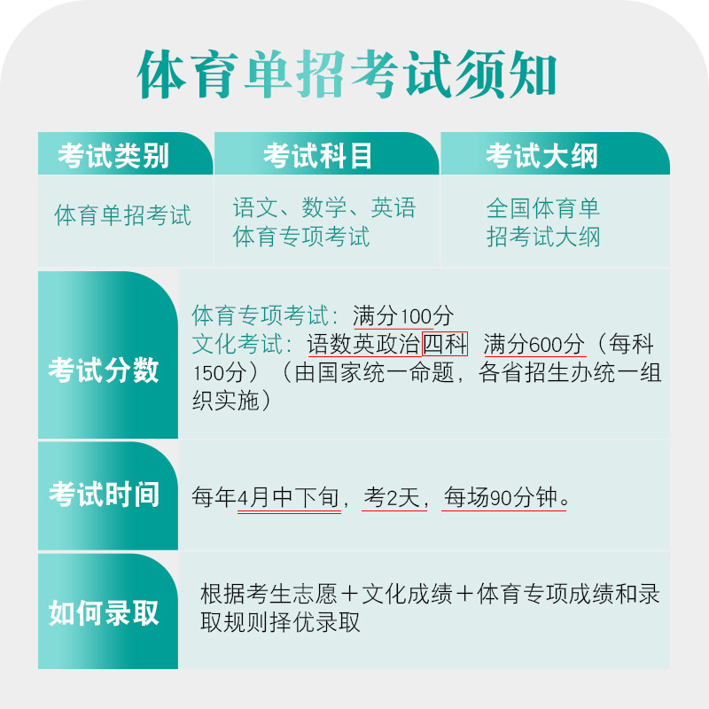 2024版全国体育单招考试复习用书数学单招考试复习教材资料同步训练辅导考试资料高考复习书高三语文模拟试卷高职单招复习用书