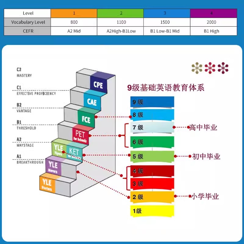 原版Timed Reading for Fluency流利阅读计时器1-4级Seed Learning寒暑假短期专项阅读理解高年级初高中CEFR A2扫码听音频中图正版 - 图0