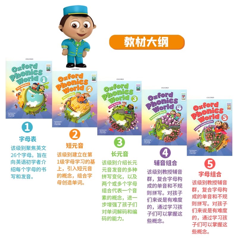 【点读版】牛津自然拼读教材新版 Oxford Phonics World 1/2/3/4/5级别APP幼少儿英语启蒙OPW教材小学英语自然拼读发音phonics教材