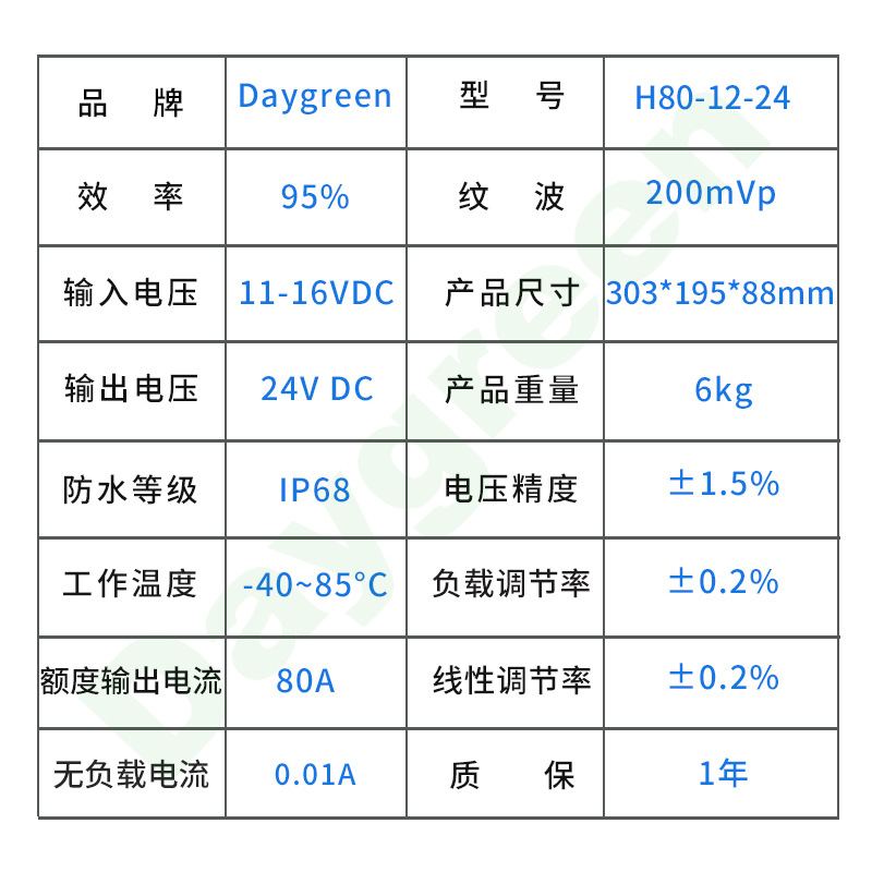 【Daygreen】直流升压器12V转24V 80A 大功率电源转换器 变压模块 - 图0