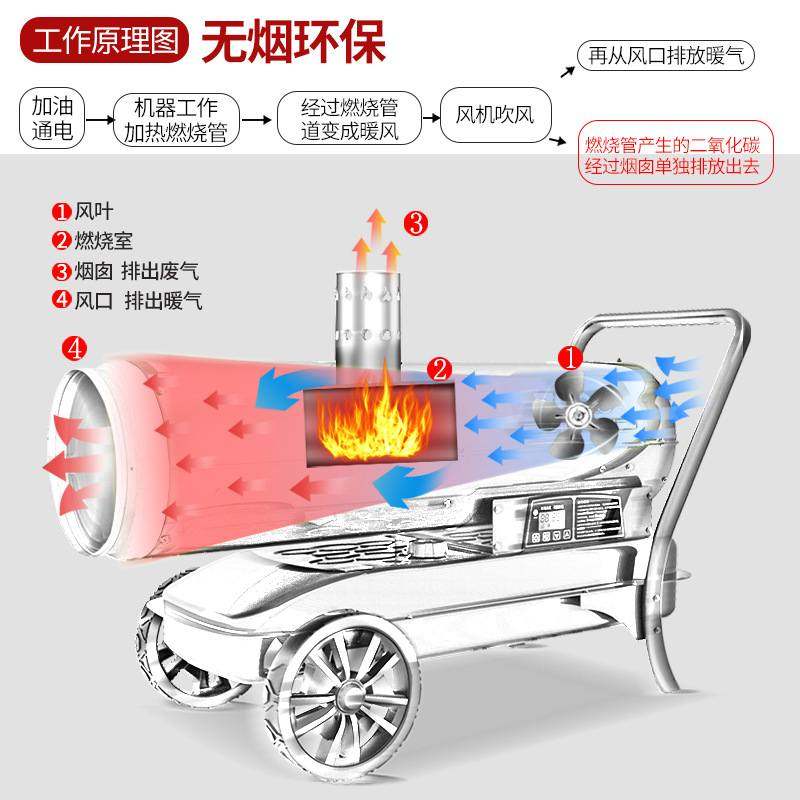 洲博燃油间燃暖风机过滤污染工业烘干热风炉养殖场育雏取暖器,淘宝优惠券,粉丝福利购,淘宝优惠卷