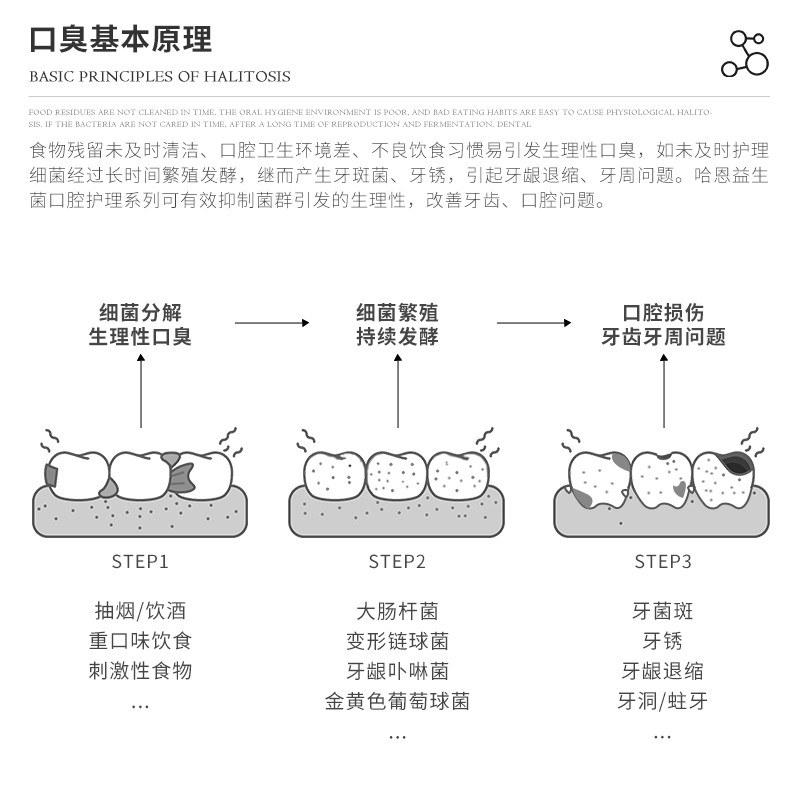 德国哈恩漱口水便携式一次性小包装条装抑菌清新口气无酒精涑正畸,淘宝优惠券,粉丝福利购,淘宝优惠卷