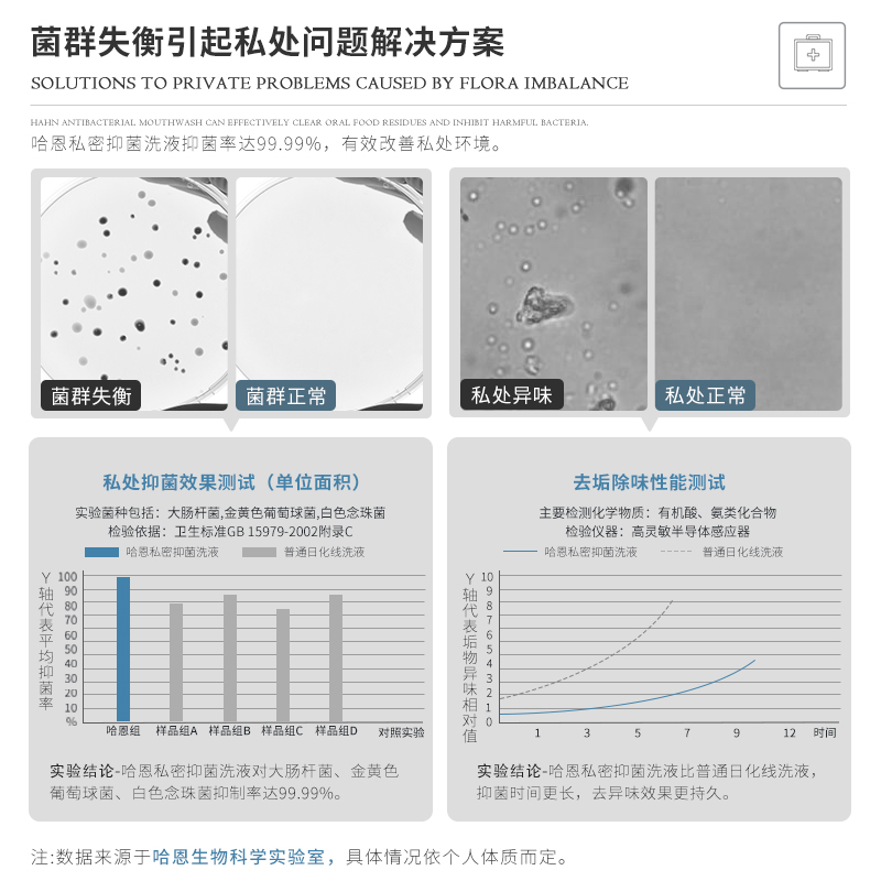 德国哈恩男士私处清洗液护理男性私密抑菌洗护沐浴露洗下面旗舰店 - 图3