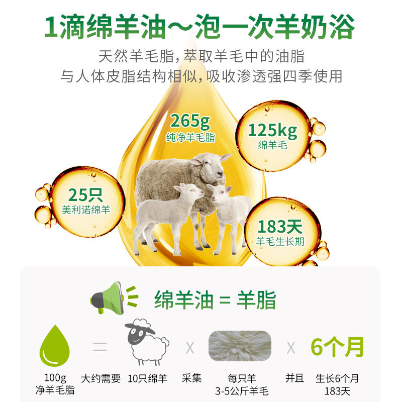 韩伦美羽绵羊油滋润素颜身体乳液 韩伦美羽乳液/面霜