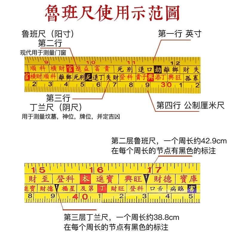 正宗鲁班尺吉数对照表老式丁兰尺纯铜卷尺风水阴阳尺7米5防割手小-图3