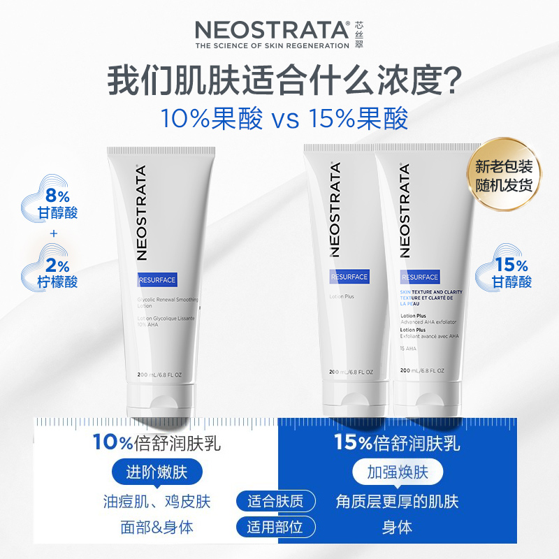 【立即下单】NeoStrata芯丝翠15%倍舒果酸身体乳加强版保湿双支