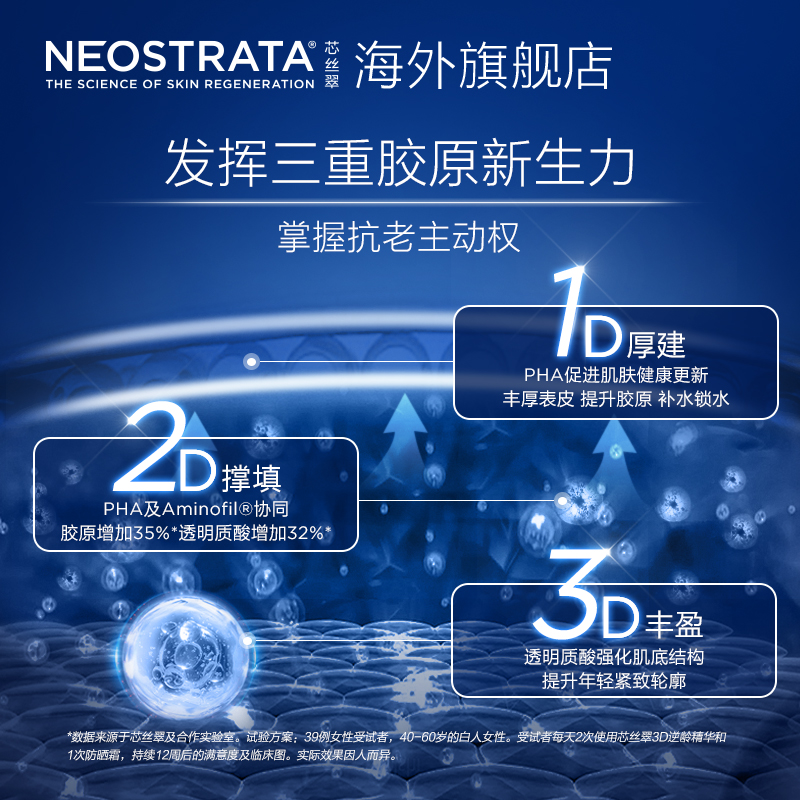 NeoStrata芯丝翠3D逆龄抗老精华紧致淡纹提亮修护丰盈活颜精华液-图0