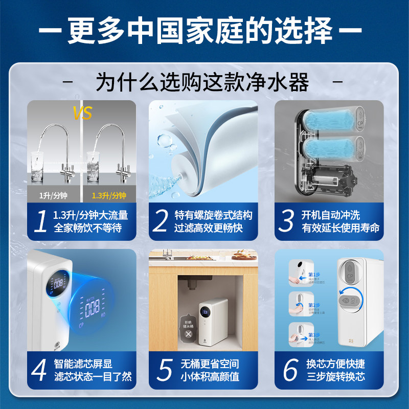 王一博代言易开得家用反渗透直饮机 易开得净水器