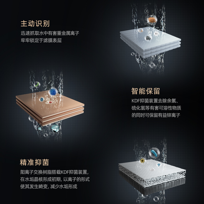 刘涛代言易开得家用净水器官方旗舰店C2 PROMAX 台式直饮净水机