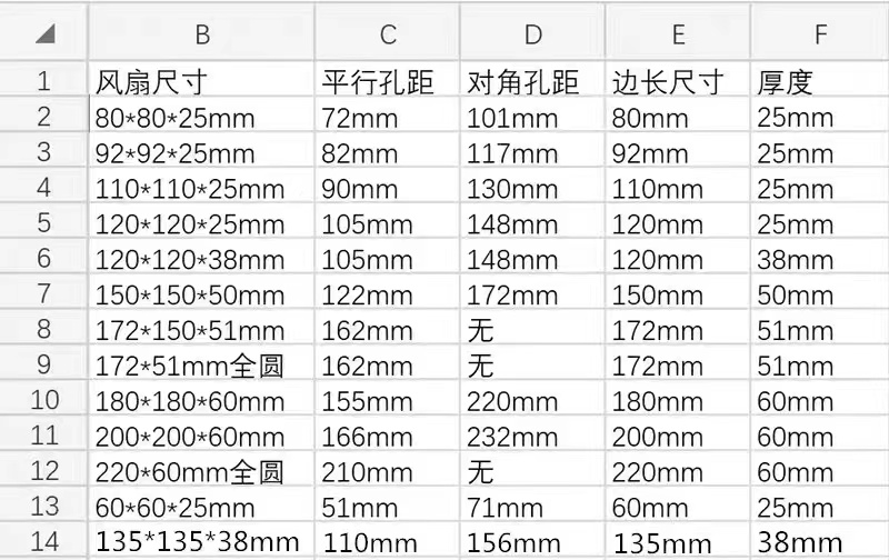 台达AFC1212DE 12038 12V 1.6A大风量154.5CFM PWM温控暴力风扇-图3