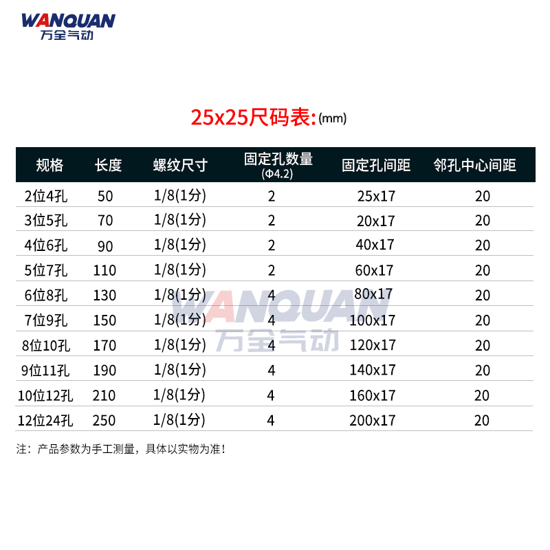 全1分单排气管压缩空气分配器气路水分气动排气分离分流阀汇流板